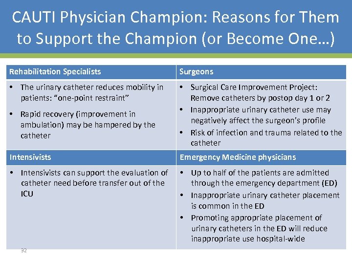 CAUTI Physician Champion: Reasons for Them to Support the Champion (or Become One…) Rehabilitation