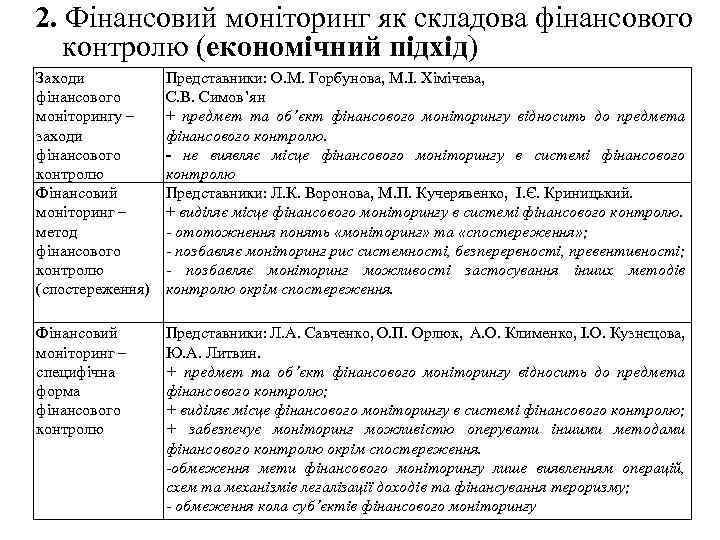 2. Фінансовий моніторинг як складова фінансового контролю (економічний підхід) Заходи фінансового моніторингу – заходи