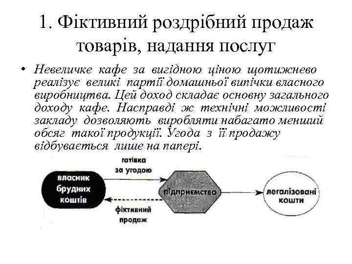 1. Фіктивний роздрібний продаж товарів, надання послуг • Невеличке кафе за вигідною ціною щотижнево