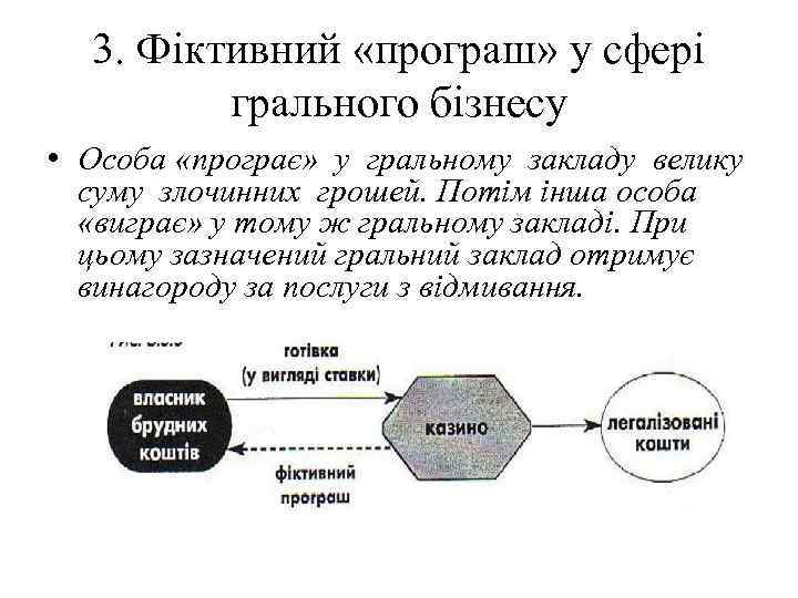 3. Фіктивний «програш» у сфері грального бізнесу • Особа «програє» у гральному закладу велику