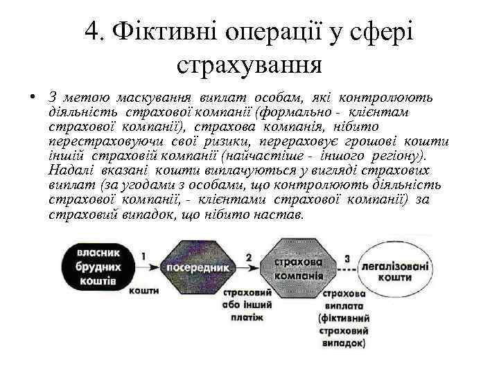 4. Фіктивні операції у сфері страхування • З метою маскування виплат особам, які контролюють