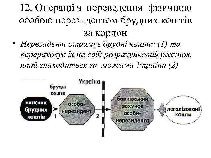 12. Операції з переведення фізичною особою нерезидентом брудних коштів за кордон • Нерезидент отримує