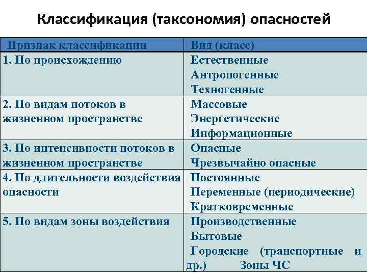 Вид потока массовый