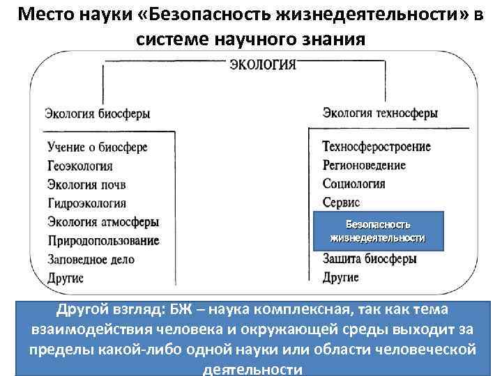 Система научного знания