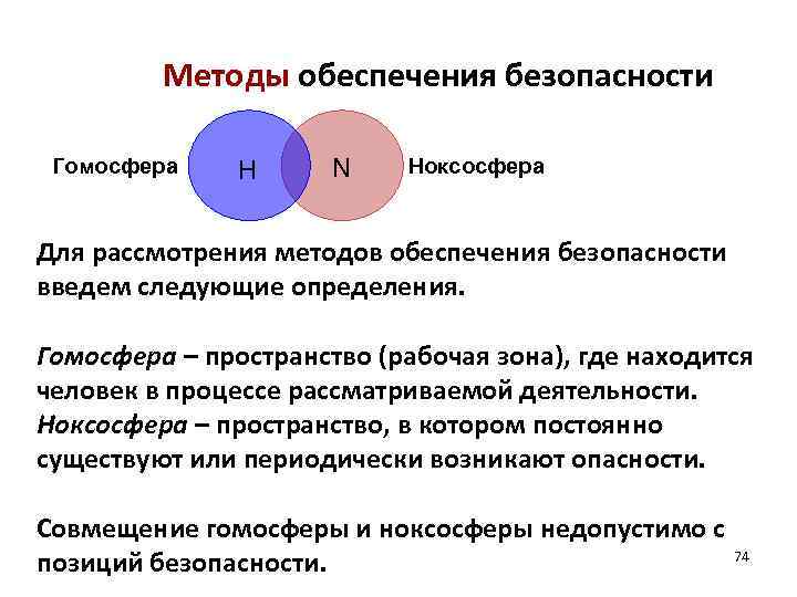 На рисунке представлено расположение гомосферы г и ноксосферы н характеризующее