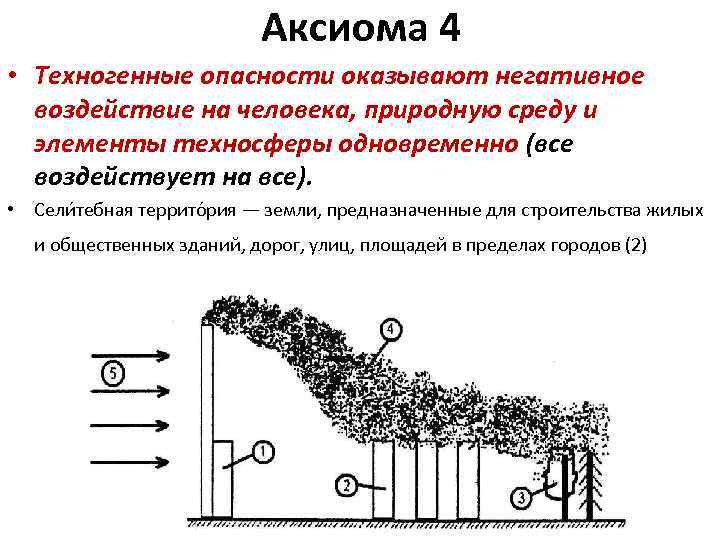 Аксиома 4 • Техногенные опасности оказывают негативное воздействие на человека, природную среду и элементы