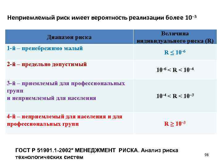 Пренебрежимо малая величина