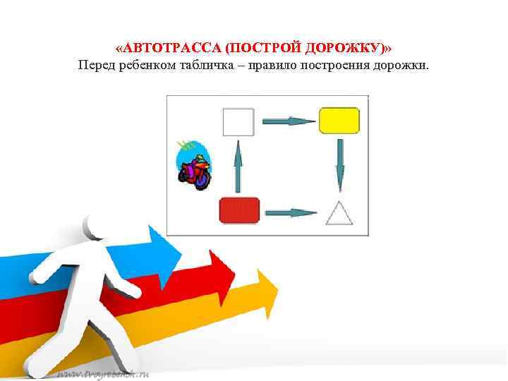  «АВТОТРАССА (ПОСТРОЙ ДОРОЖКУ)» Перед ребенком табличка – правило построения дорожки. 