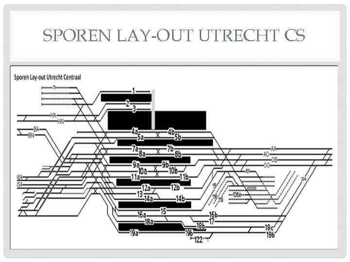 SPOREN LAY-OUT UTRECHT CS 