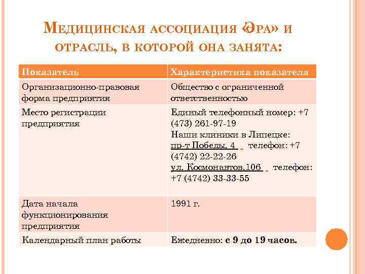 МЕДИЦИНСКАЯ АССОЦИАЦИЯ « РА» И Э ОТРАСЛЬ, В КОТОРОЙ ОНА ЗАНЯТА: Показатель Характеристика показателя