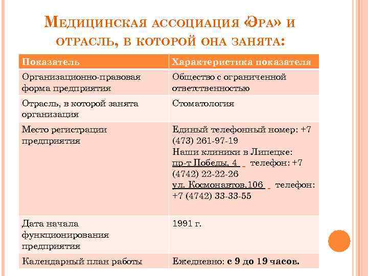 МЕДИЦИНСКАЯ АССОЦИАЦИЯ « РА» И Э ОТРАСЛЬ, В КОТОРОЙ ОНА ЗАНЯТА: Показатель Характеристика показателя