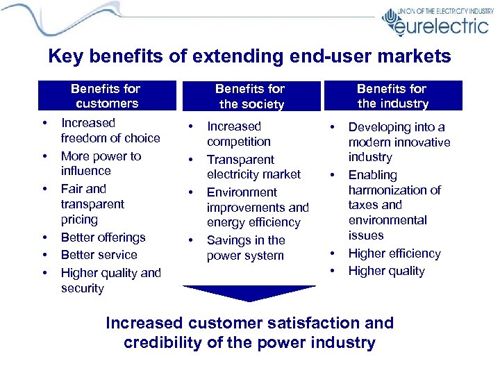 Key benefits of extending end-user markets Benefits for customers • • • Increased freedom