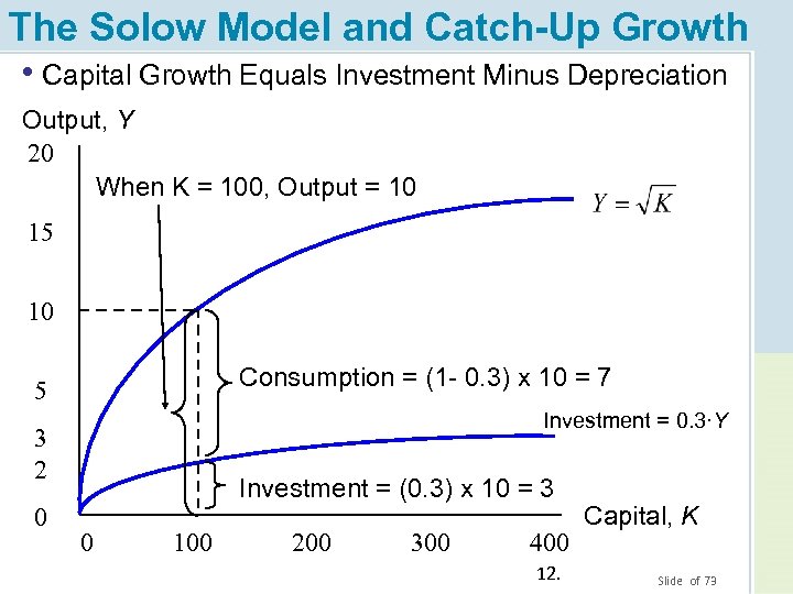 The Solow Model and Catch-Up Growth • Capital Growth Equals Investment Minus Depreciation Output,