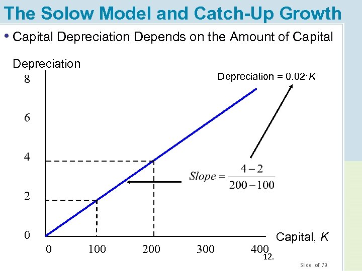 The Solow Model and Catch-Up Growth • Capital Depreciation Depends on the Amount of