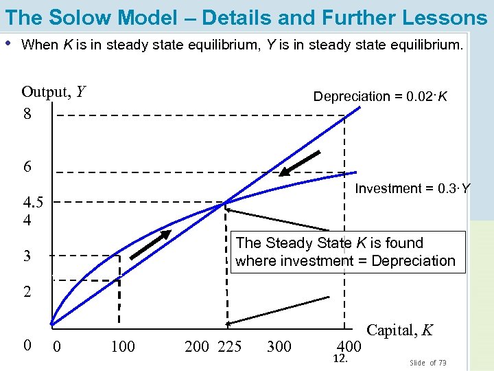 The Solow Model – Details and Further Lessons • When in steady state equilibrium,