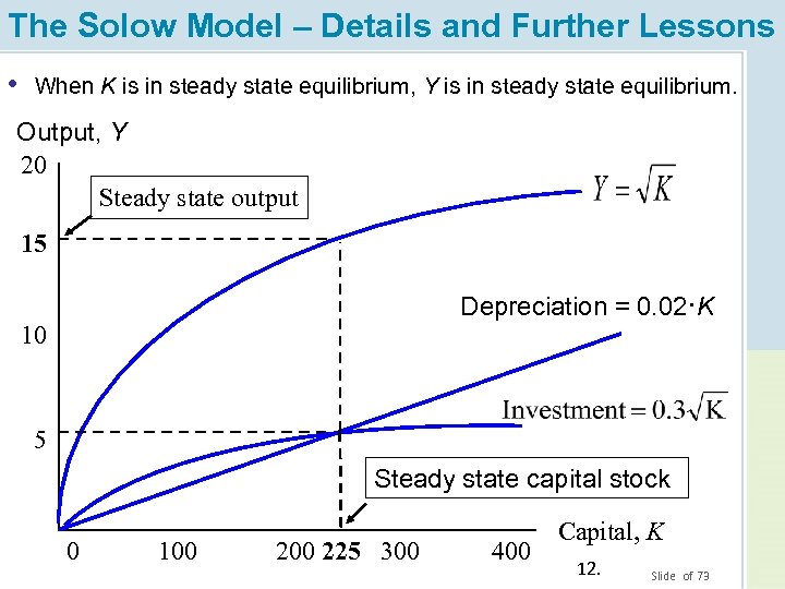 The Solow Model – Details and Further Lessons • When K is in steady