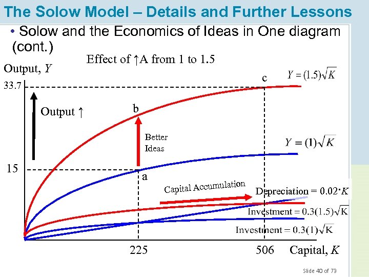 The Solow Model – Details and Further Lessons • Solow and the Economics of