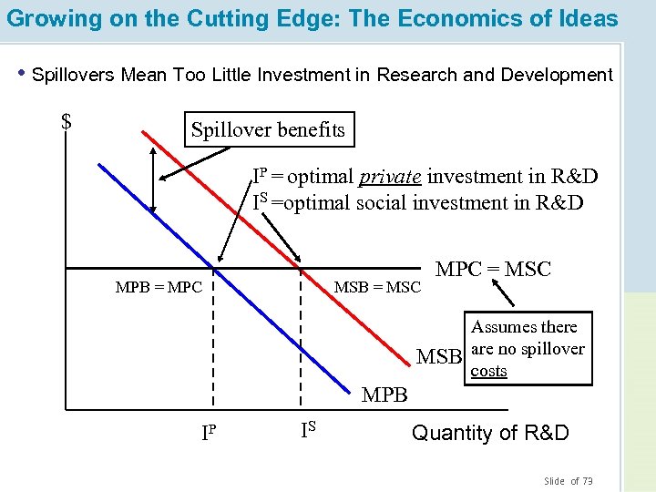 Growing on the Cutting Edge: The Economics of Ideas • Spillovers Mean Too Little