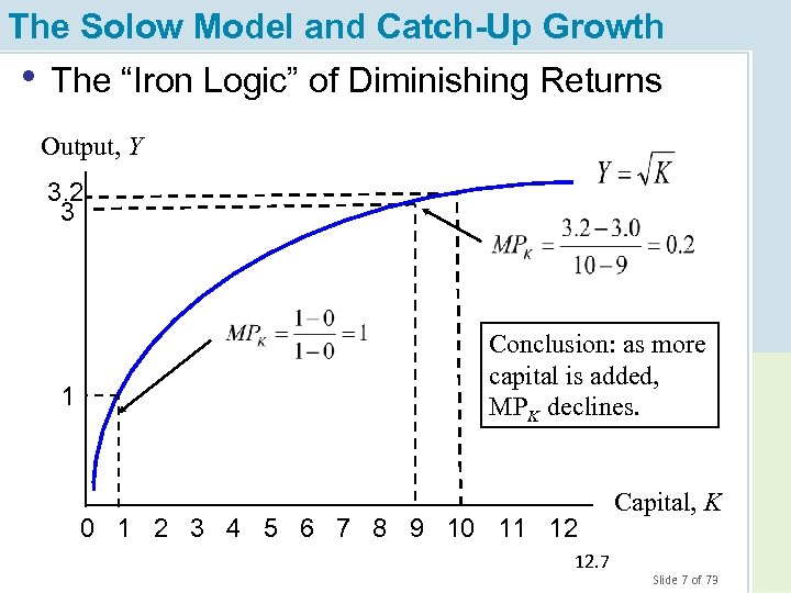 The Solow Model and Catch-Up Growth • The “Iron Logic” of Diminishing Returns Output,