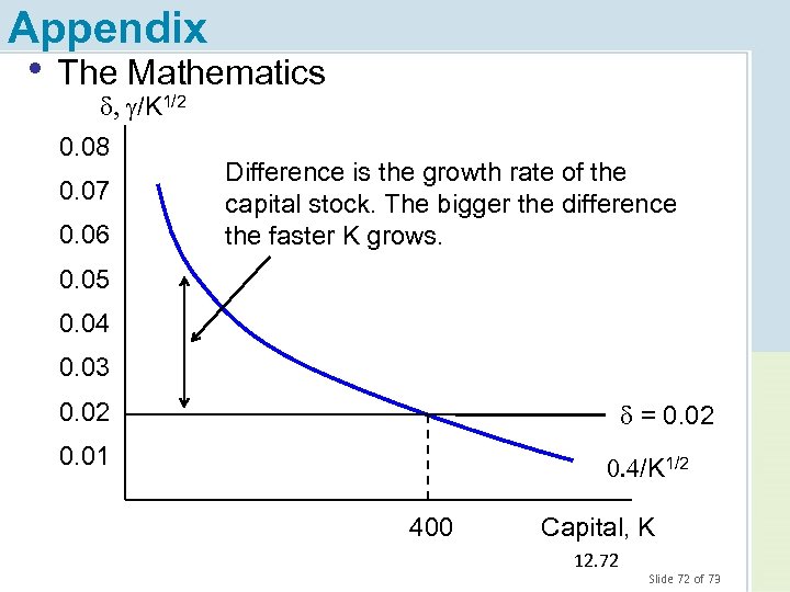 Appendix • The Mathematics d, g/K 1/2 0. 08 0. 07 0. 06 Difference