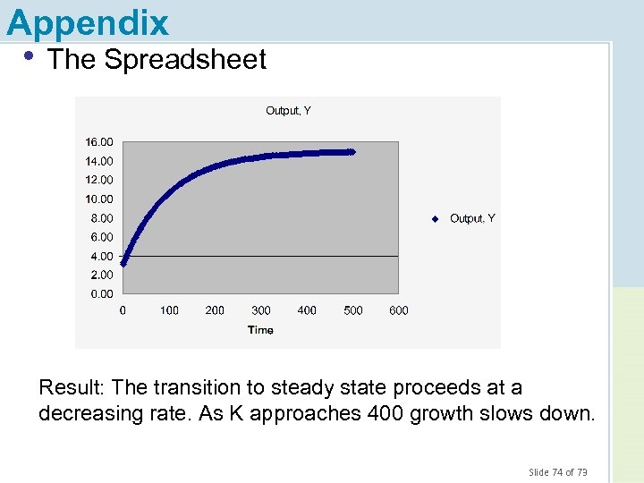 Appendix • The Spreadsheet Result: The transition to steady state proceeds at a decreasing