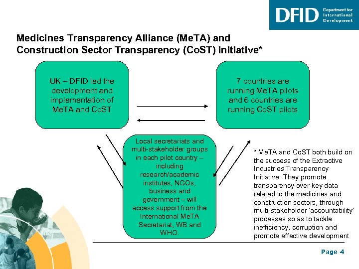 Medicines Transparency Alliance (Me. TA) and Construction Sector Transparency (Co. ST) initiative* UK –
