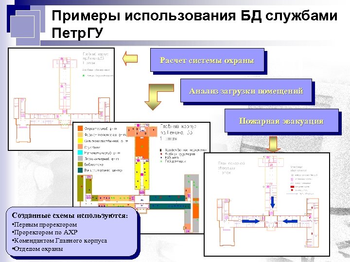 Примеры использования БД службами Петр. ГУ Расчет системы охраны Анализ загрузки помещений Пожарная эвакуация