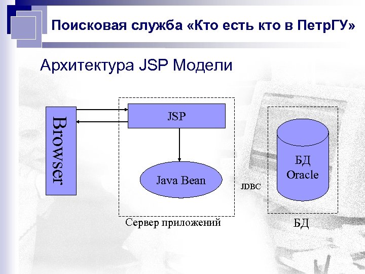 Поисковая служба «Кто есть кто в Петр. ГУ» Архитектура JSP Модели Browser JSP Java