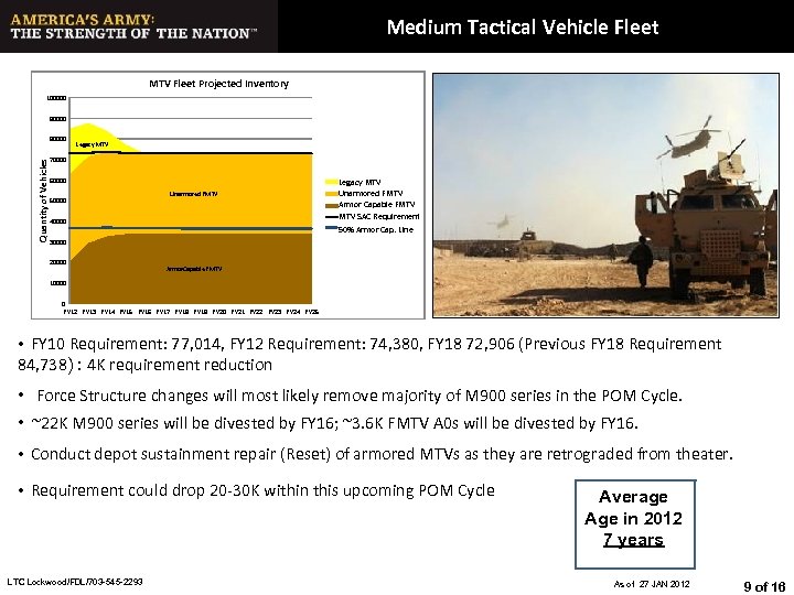 Medium Tactical Vehicle Fleet MTV Fleet Projected Inventory 100000 90000 80000 Legacy MTV Quantity