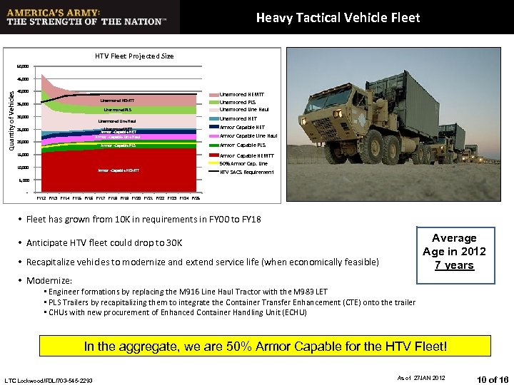 Heavy Tactical Vehicle Fleet HTV Fleet Projected Size 50, 000 Quantity of Vehicles 45,