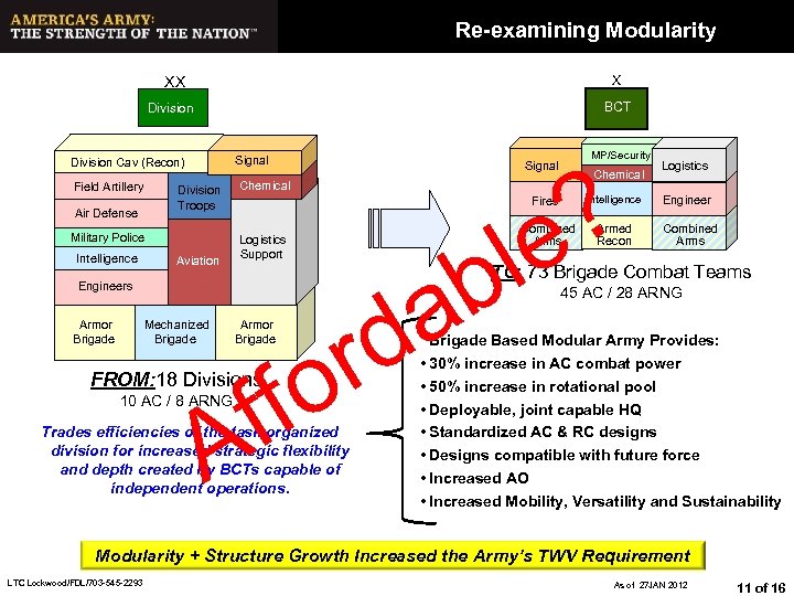 Re-examining Modularity X XX BCT Division Signal Division Cav (Recon) Field Artillery Division Troops