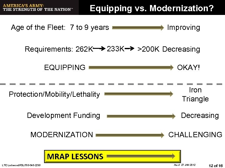 Equipping vs. Modernization? Age of the Fleet: 7 to 9 years Requirements: 262 K