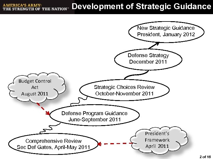 Development of Strategic Guidance New Strategic Guidance President, January 2012 Defense Strategy December 2011