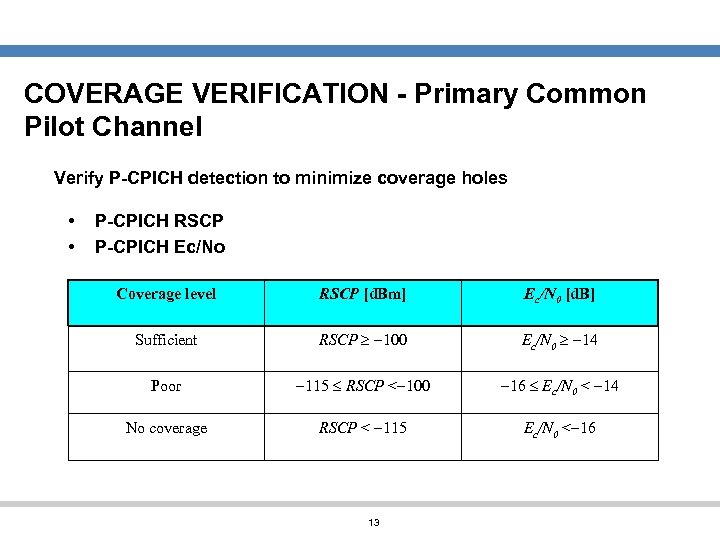 COVERAGE VERIFICATION - Primary Common Pilot Channel Verify P-CPICH detection to minimize coverage holes