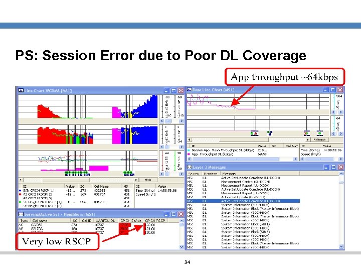 PS: Session Error due to Poor DL Coverage 34 
