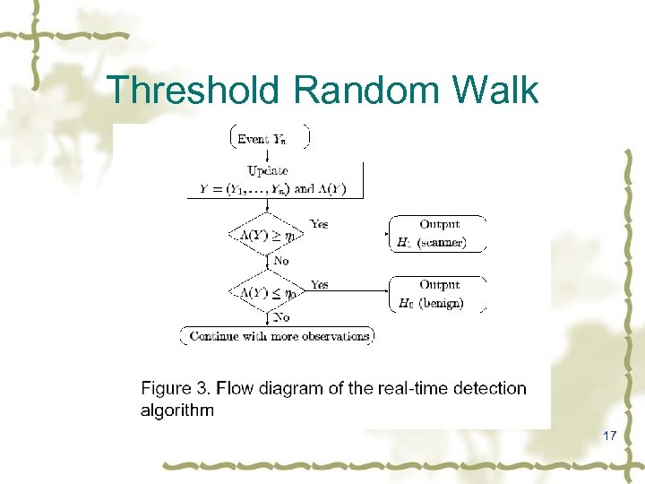 Threshold Random Walk 17 