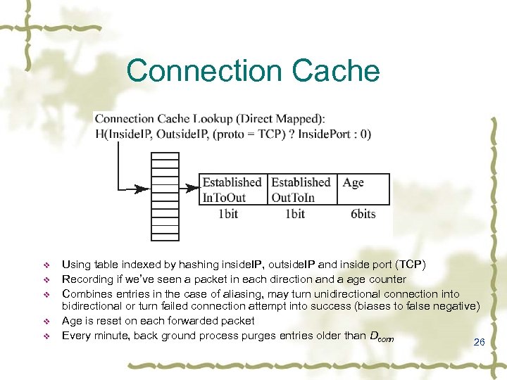 Connection Cache v v v Using table indexed by hashing inside. IP, outside. IP