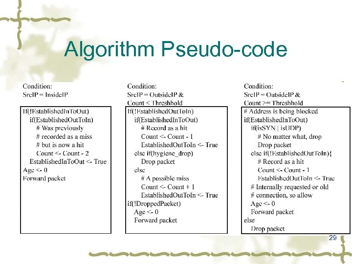 Algorithm Pseudo-code 29 