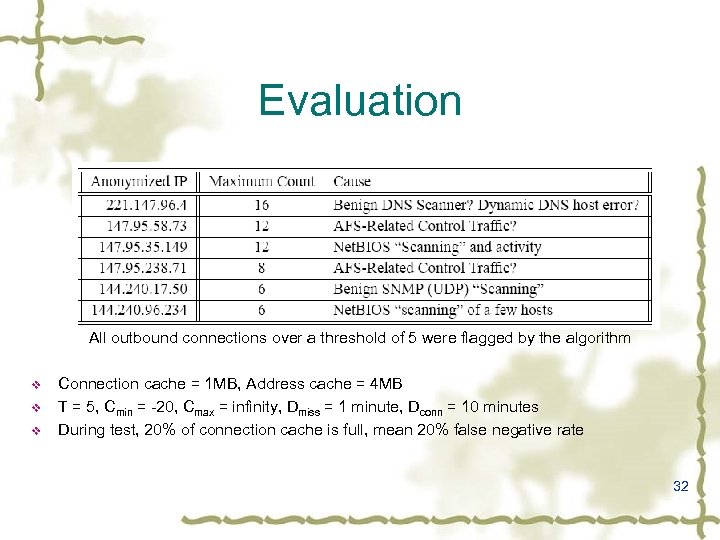 Evaluation All outbound connections over a threshold of 5 were flagged by the algorithm