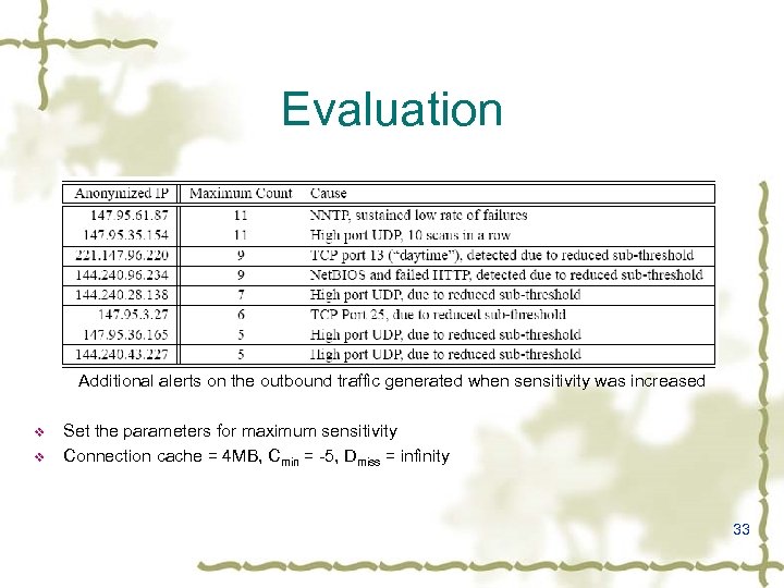 Evaluation Additional alerts on the outbound traffic generated when sensitivity was increased v v