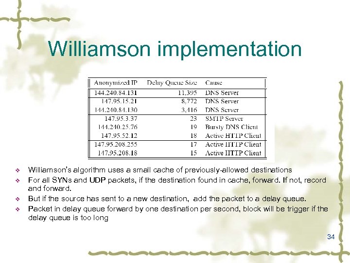 Williamson implementation v v Williamson’s algorithm uses a small cache of previously-allowed destinations For