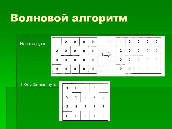 Волновой алгоритм Начало пути Полученный путь 