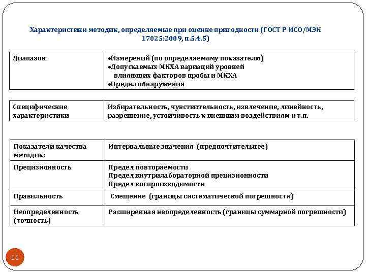 Методика характеристика