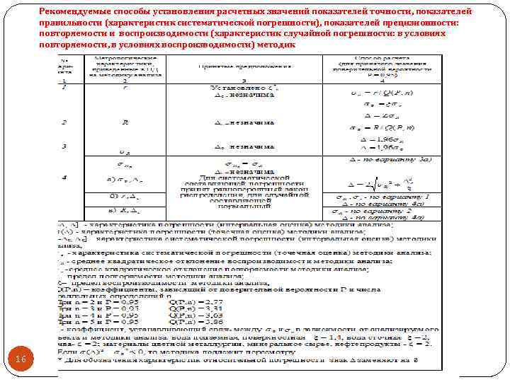 Рекомендуемые способы установления расчетных значений показателей точности, показателей правильности (характеристик систематической погрешности), показателей прецизионности: