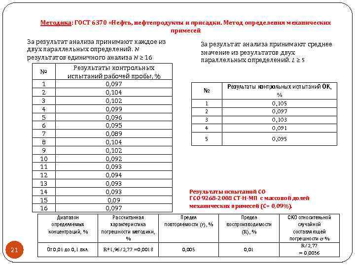 Методика: ГОСТ 6370 «Нефть, нефтепродукты и присадки. Метод определения механических примесей За результат анализа