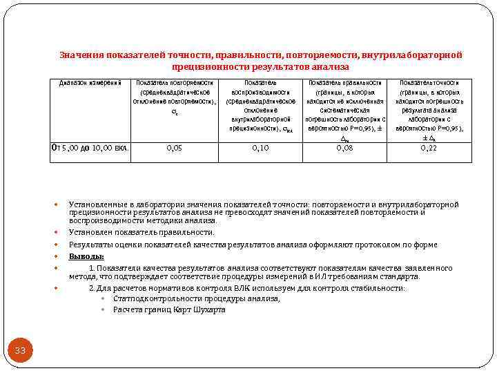 Оценка качества результатов измерений