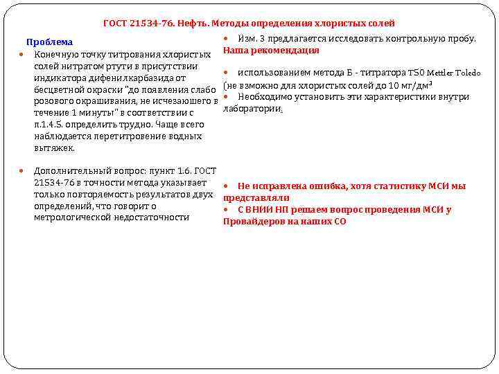 ГОСТ 21534 -76. Нефть. Методы определения хлористых солей Изм. 3 предлагается исследовать контрольную пробу.