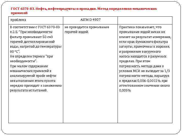 ГОСТ 6370 -83. Нефть, нефтепродукты и присадки. Метод определения механических примесей проблема ASTM D