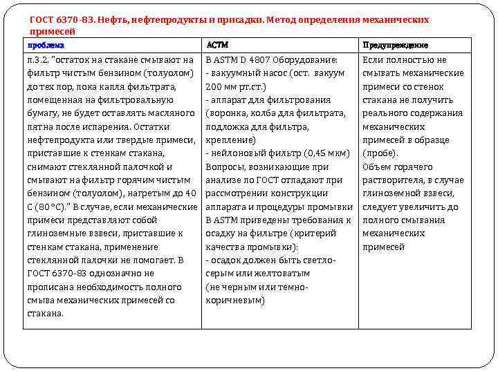 ГОСТ 6370 -83. Нефть, нефтепродукты и присадки. Метод определения механических примесей проблема АСТМ Предупреждение