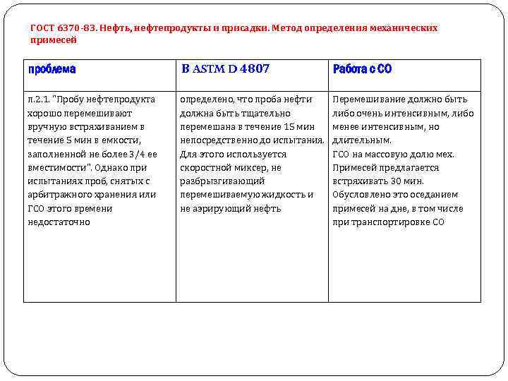 ГОСТ 6370 -83. Нефть, нефтепродукты и присадки. Метод определения механических примесей проблема В ASTM